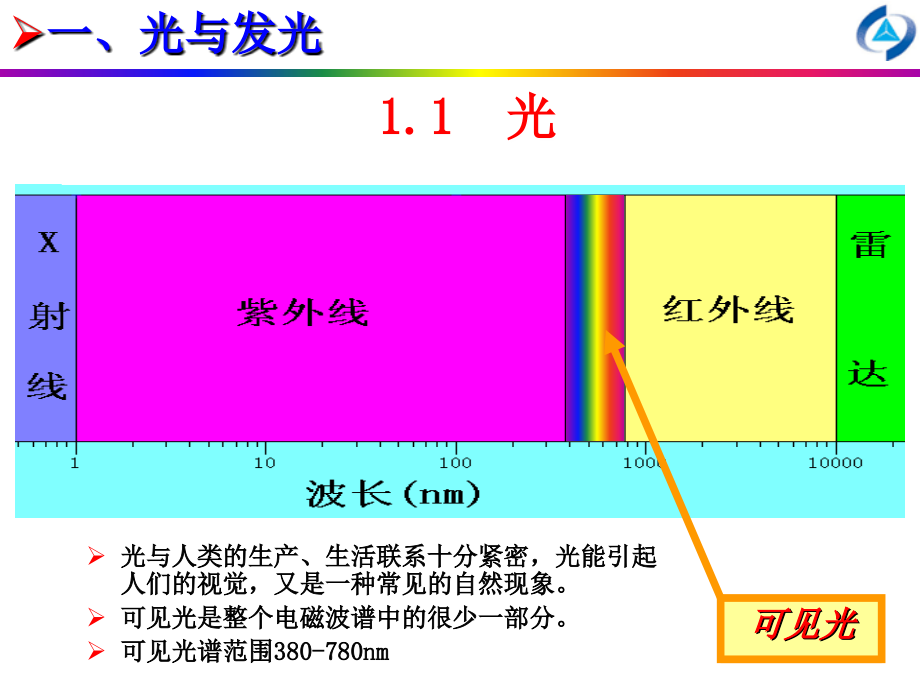 发光学及其应用_第3页