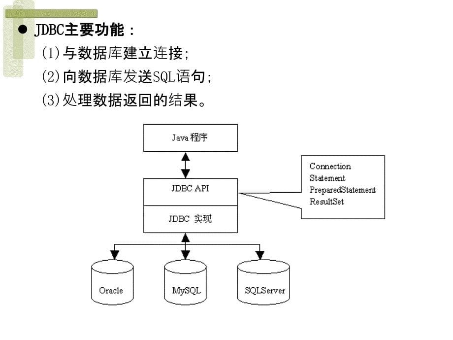 第12讲 数据库编程_第5页