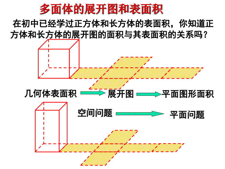 柱体、锥体、台体的表面积和体积_第1页