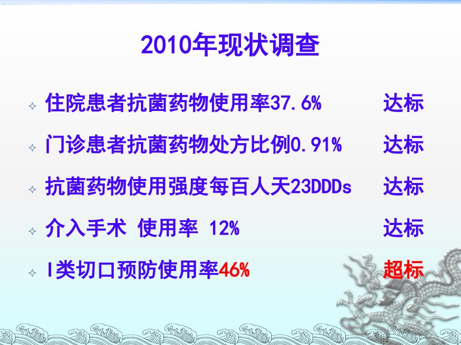 河南药学会乳腺癌患者抗菌药物合理应用_第4页