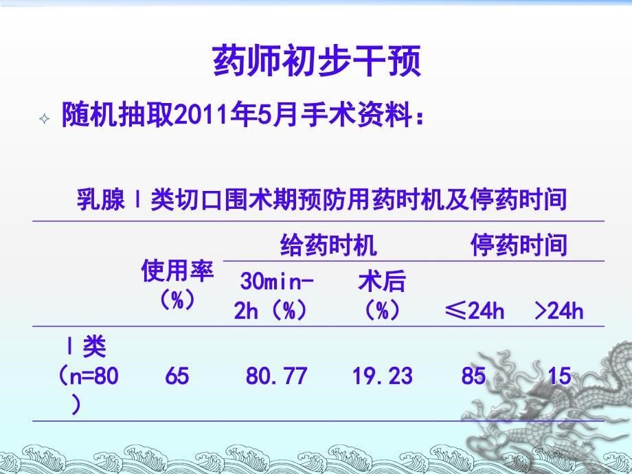 河南药学会乳腺癌患者抗菌药物合理应用_第5页