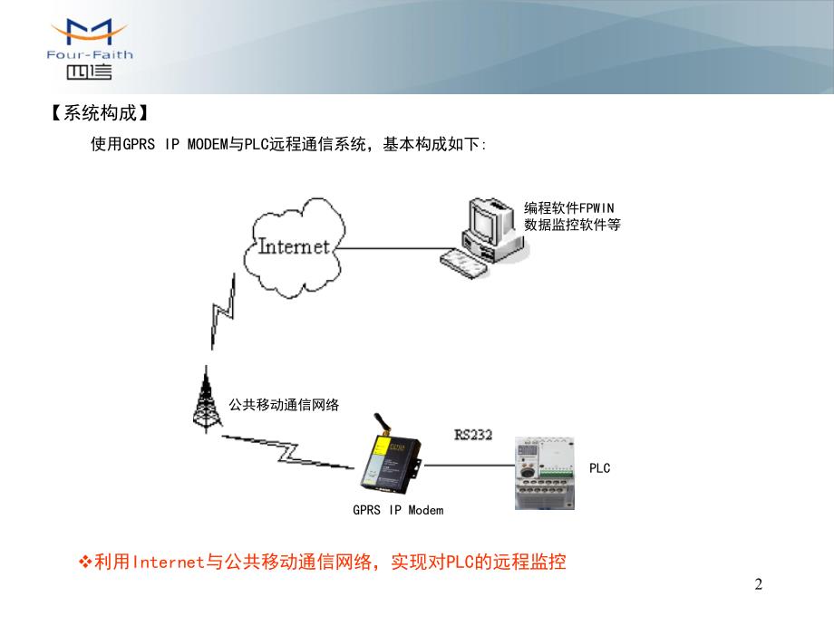 plc通过gprs,3g 4g远程控制,下载程序的方法_第2页