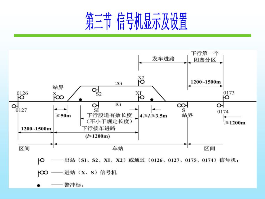 铁道信号基础 第三章信号机和信号表示器打印_第4页