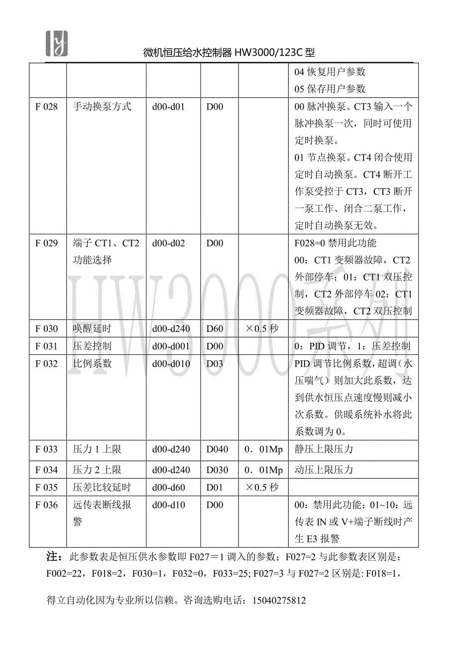 得立自动化微机给水控制器hw3000_123_第5页