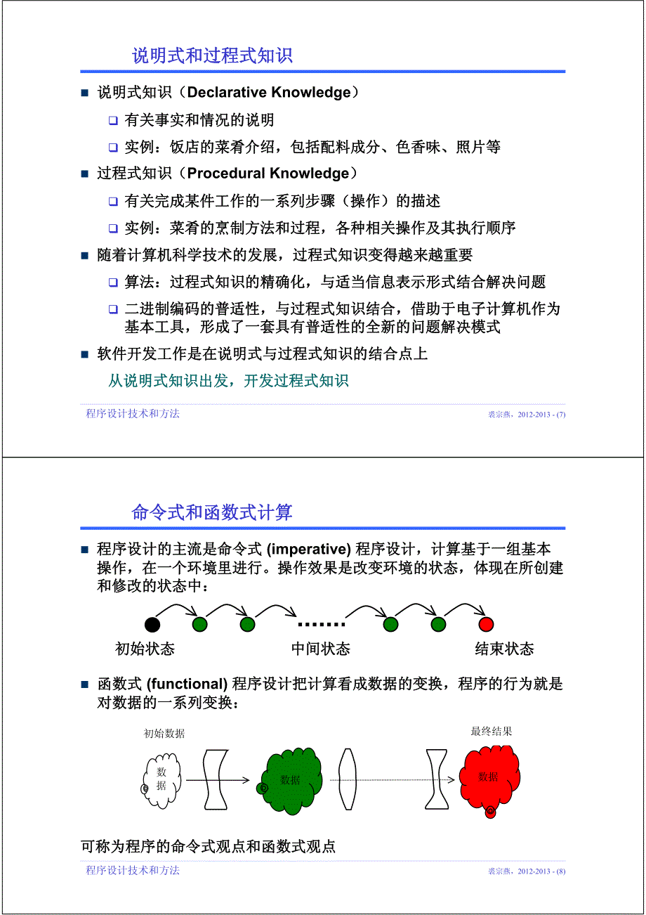 程序设计技术和方法_第4页