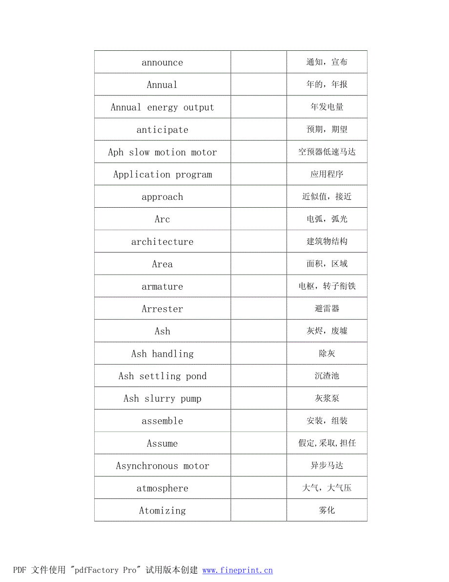 工控常用英文单词_第4页