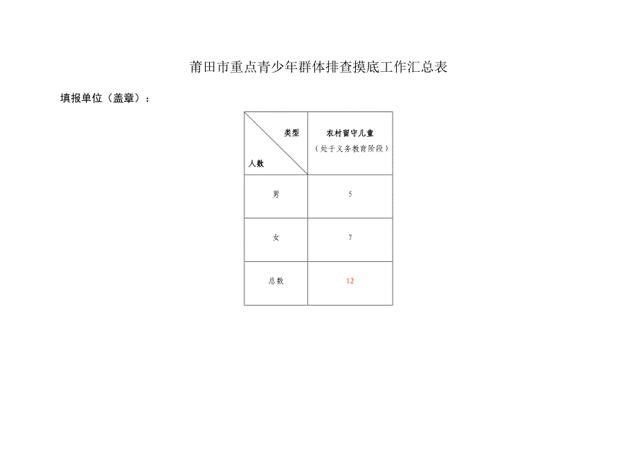 下明小学_莆田市重点青少年群体基本信息采集表_第1页