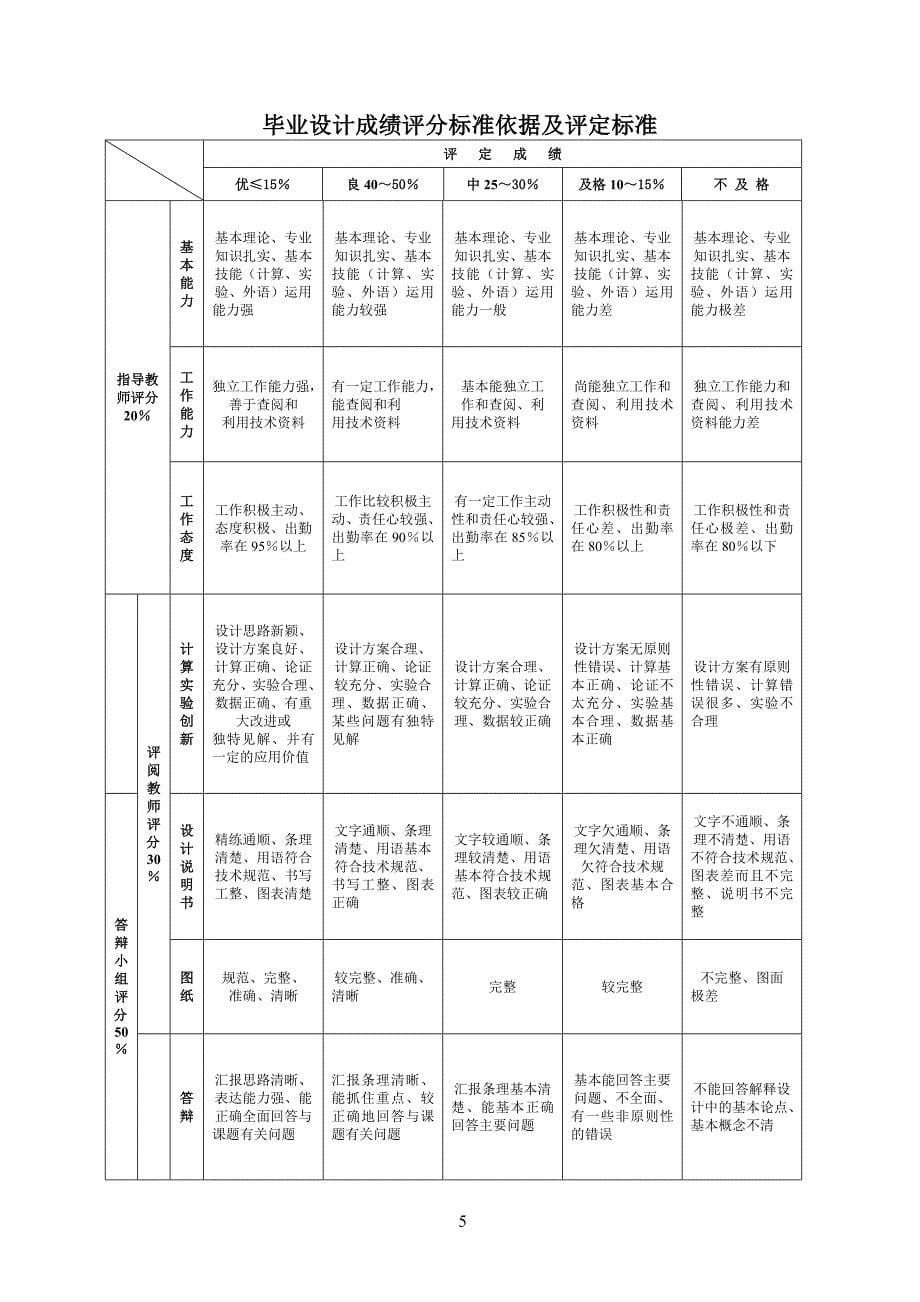 毕业设计(论文)成绩评定实施办法_第5页