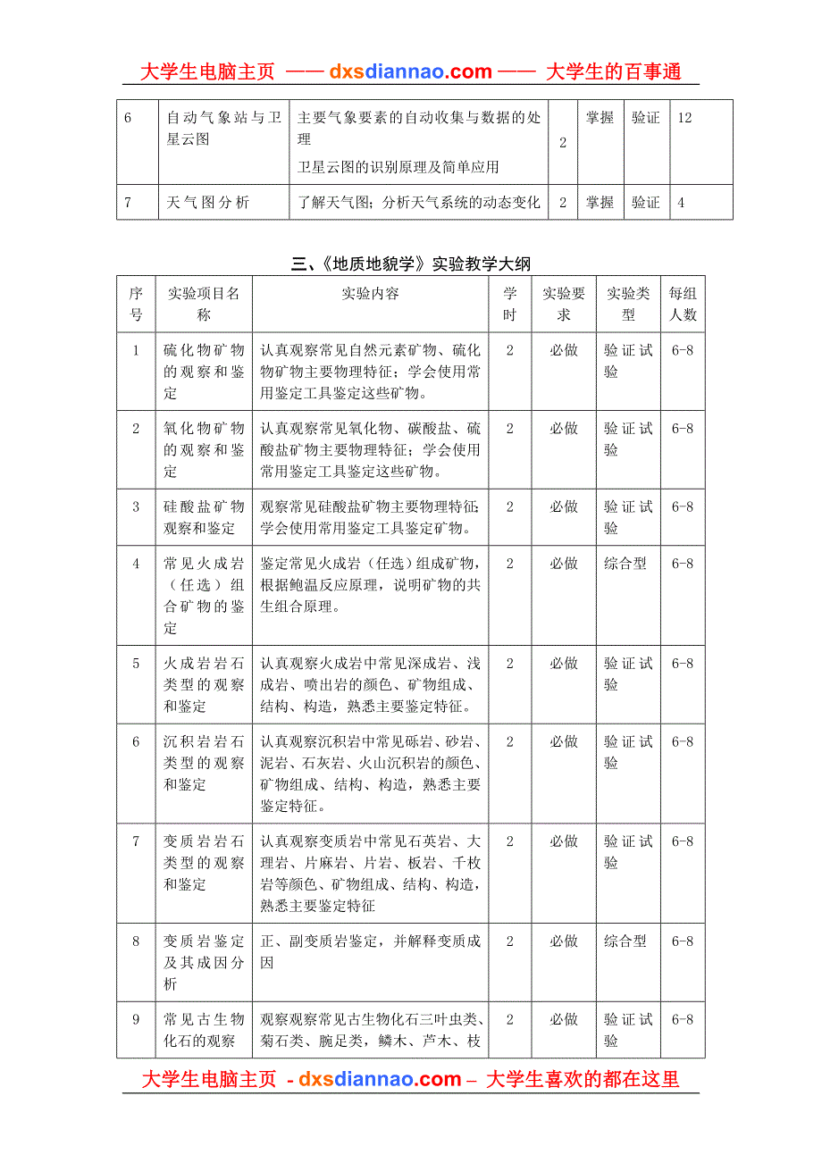 水文学实验教学大纲_第2页