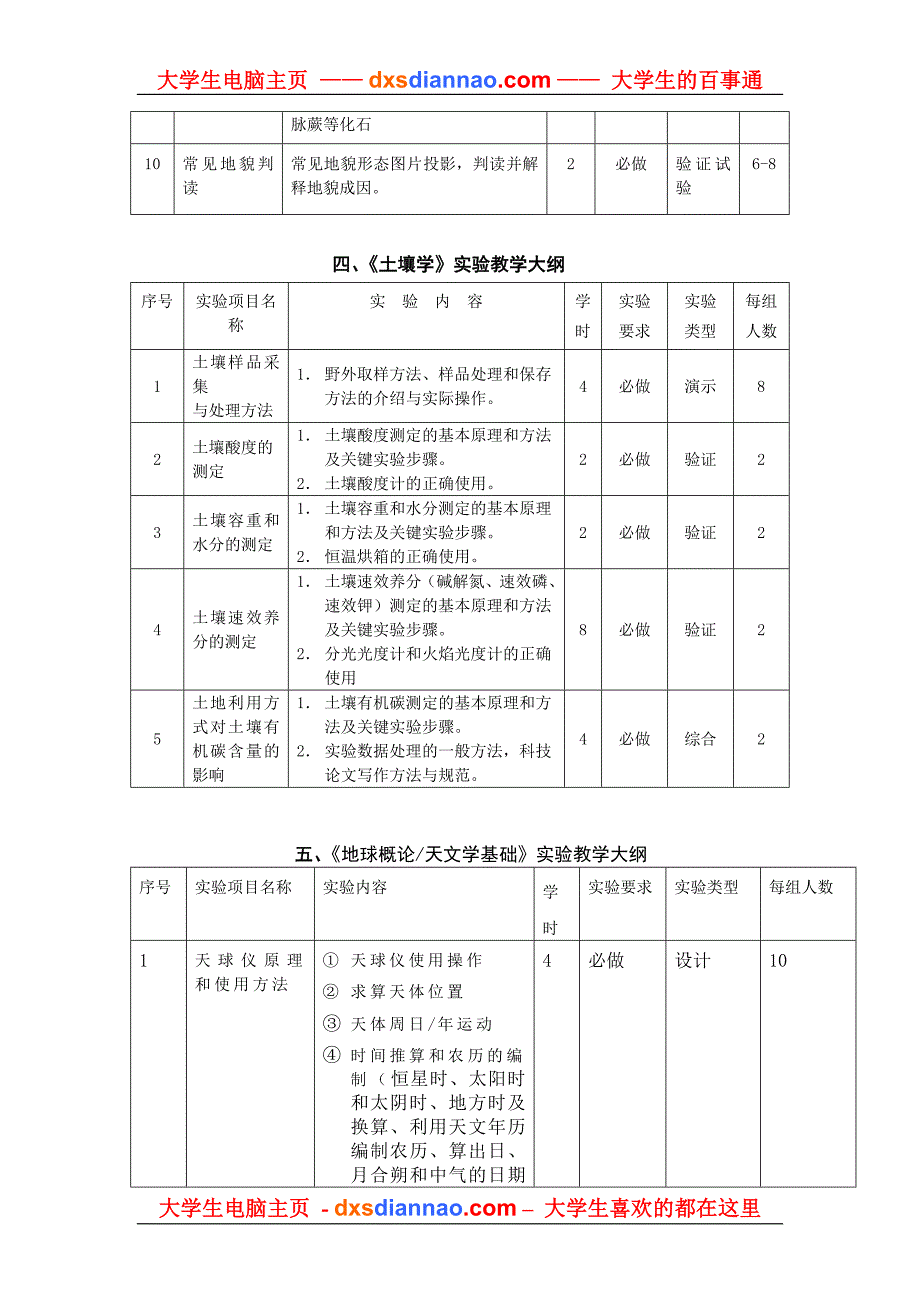 水文学实验教学大纲_第3页