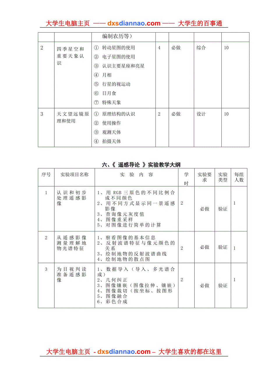 水文学实验教学大纲_第4页