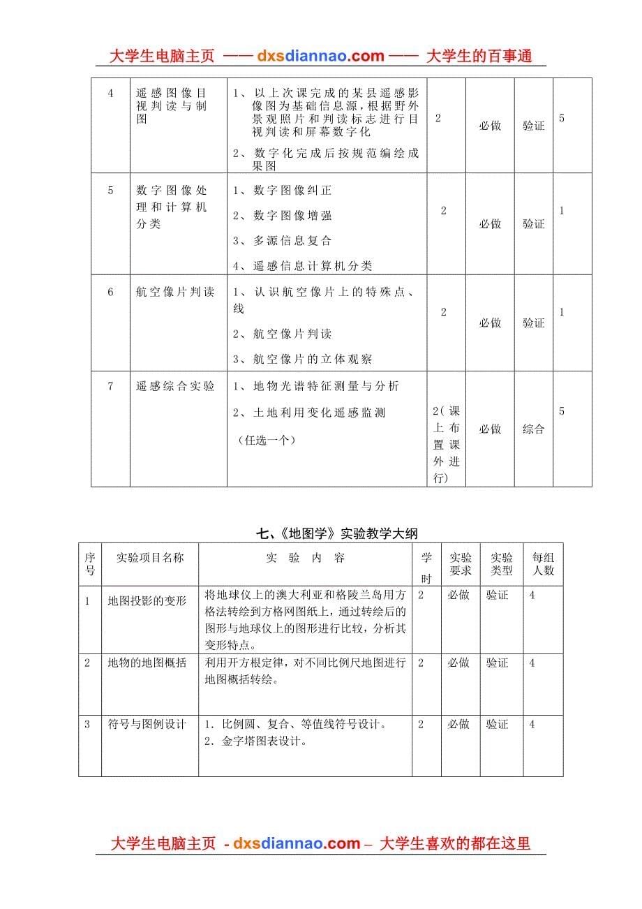 水文学实验教学大纲_第5页