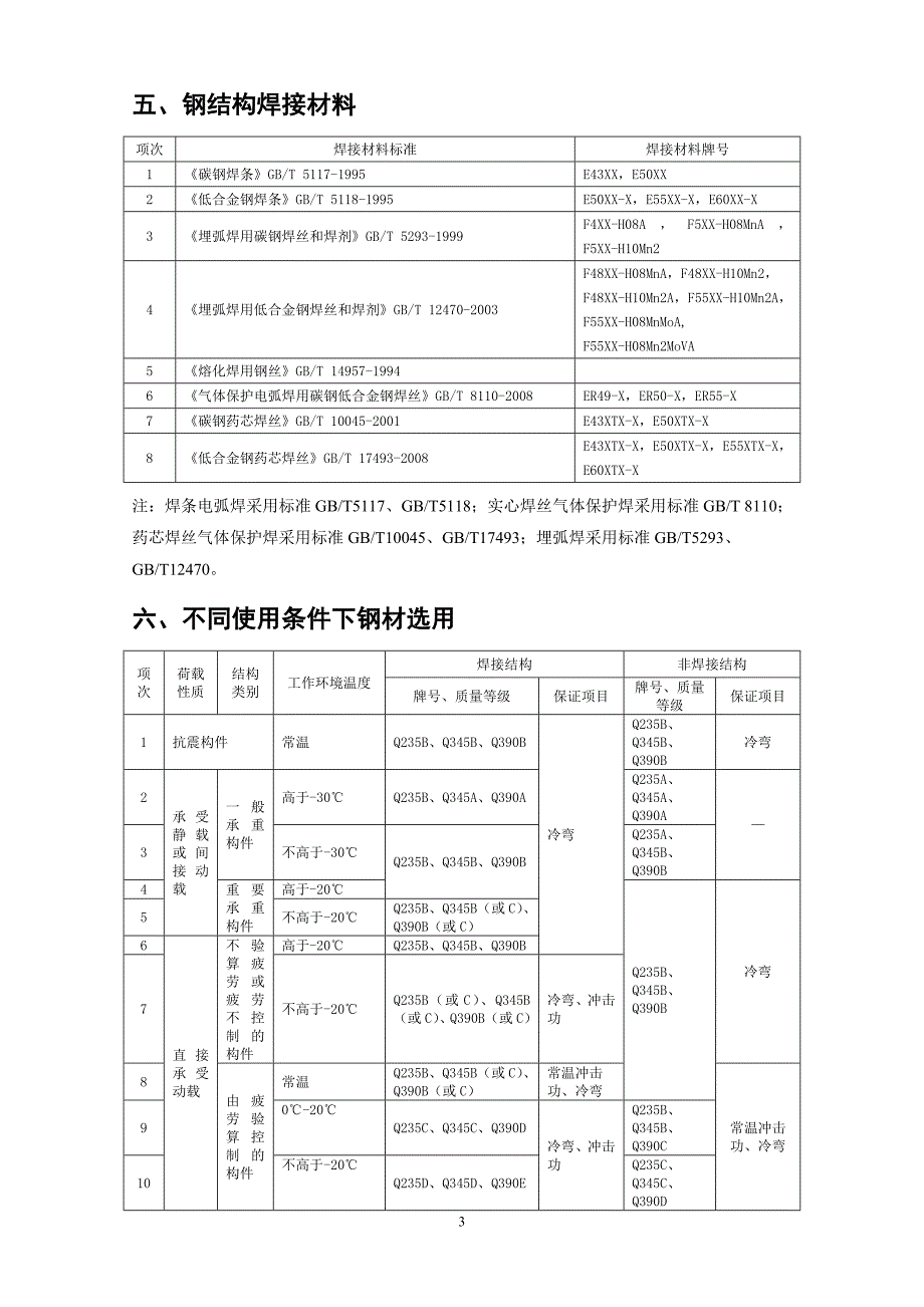 钢结构用材料及选用_第3页