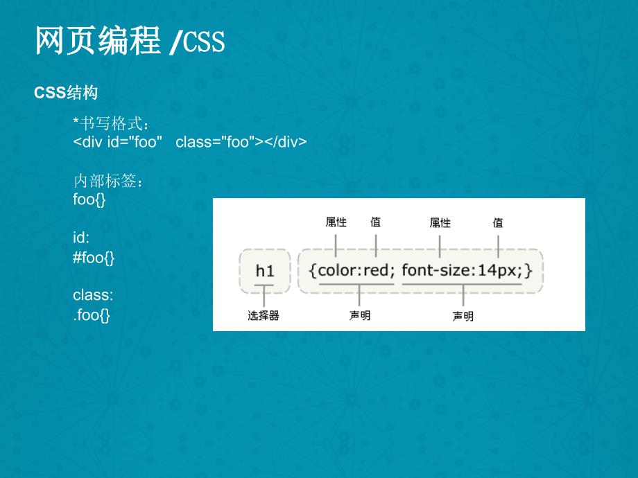 CSS样式表基础知识_第4页