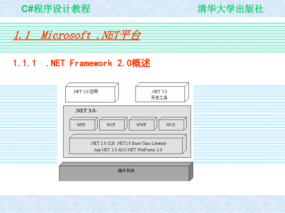 C#程序设计_第4页