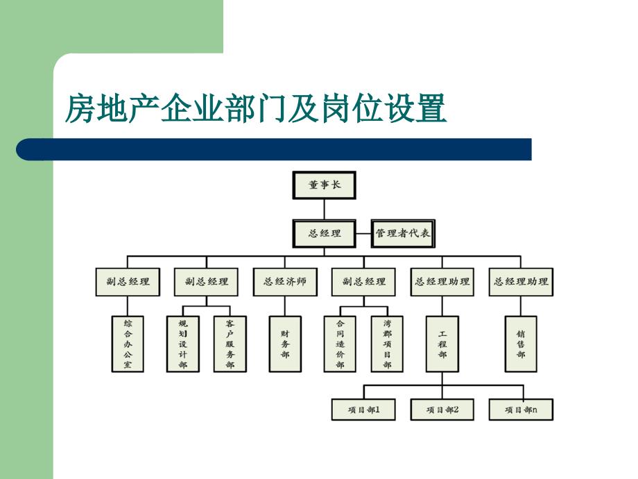 房地产项目开发与项目管理_第3页