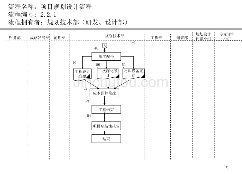 房地产公司各部门流程图研发设计部_第5页