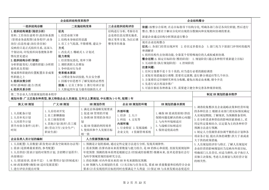 1、企业人力资源管理师二级复习通关宝典总结_第2页