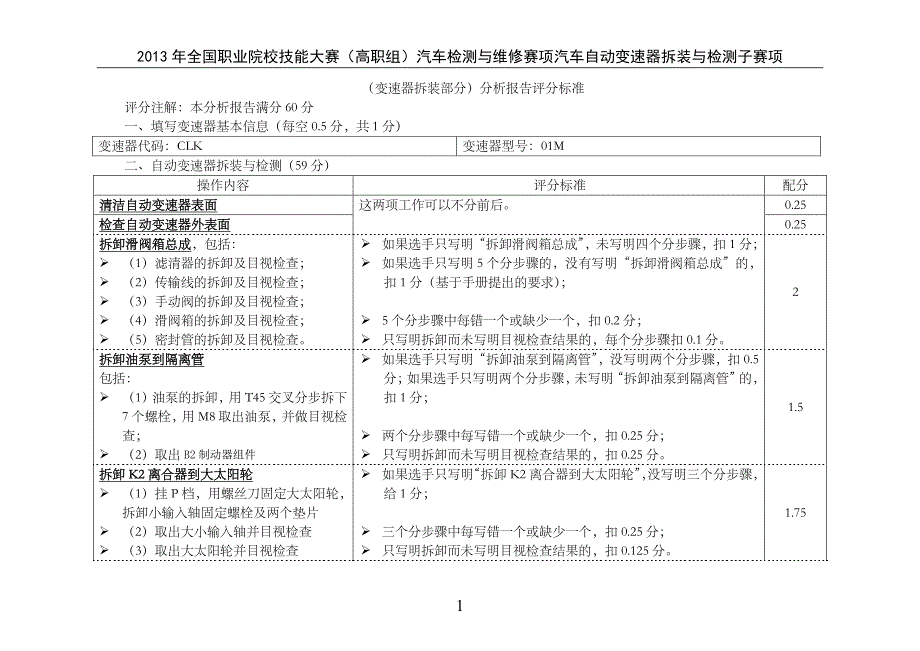 at2013自动变速器分析报告评分标准(最终采用的)_第1页