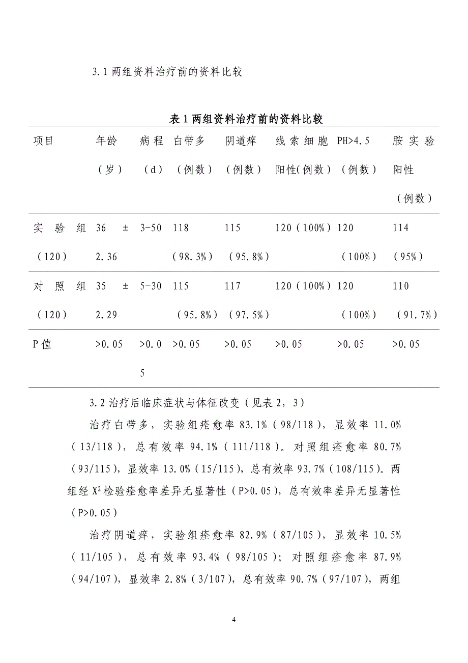 微生态疗法在防治阴道炎技术报告_第4页