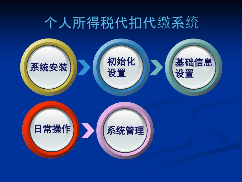 个人所得税代扣代缴客户端_第3页