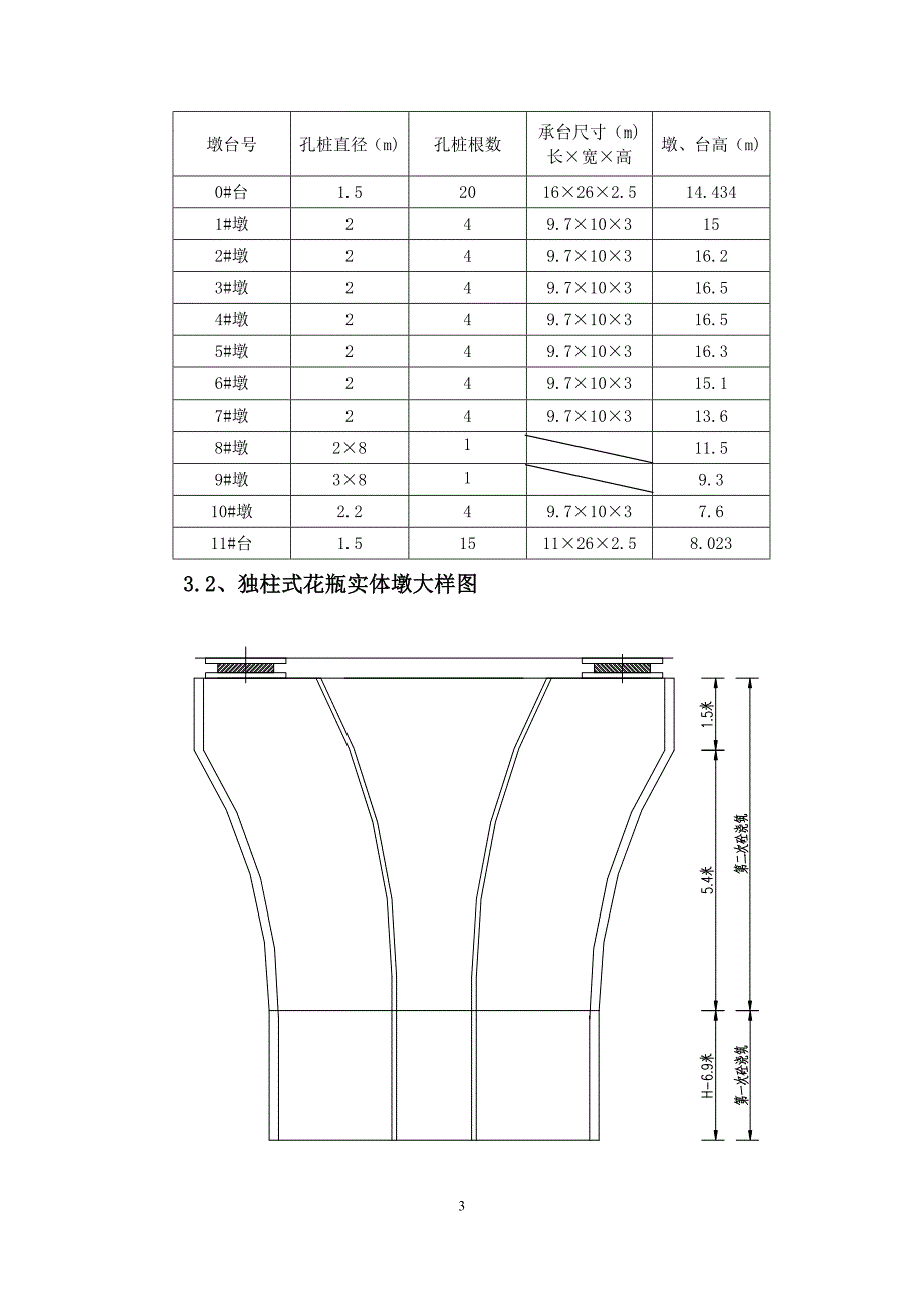 上跨金朱路桥独柱式花瓶实体墩施工方案_第3页