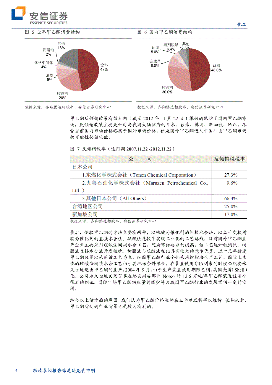 安信证券-甲乙酮：价格飞涨,“齐天”大胜-100824_第4页