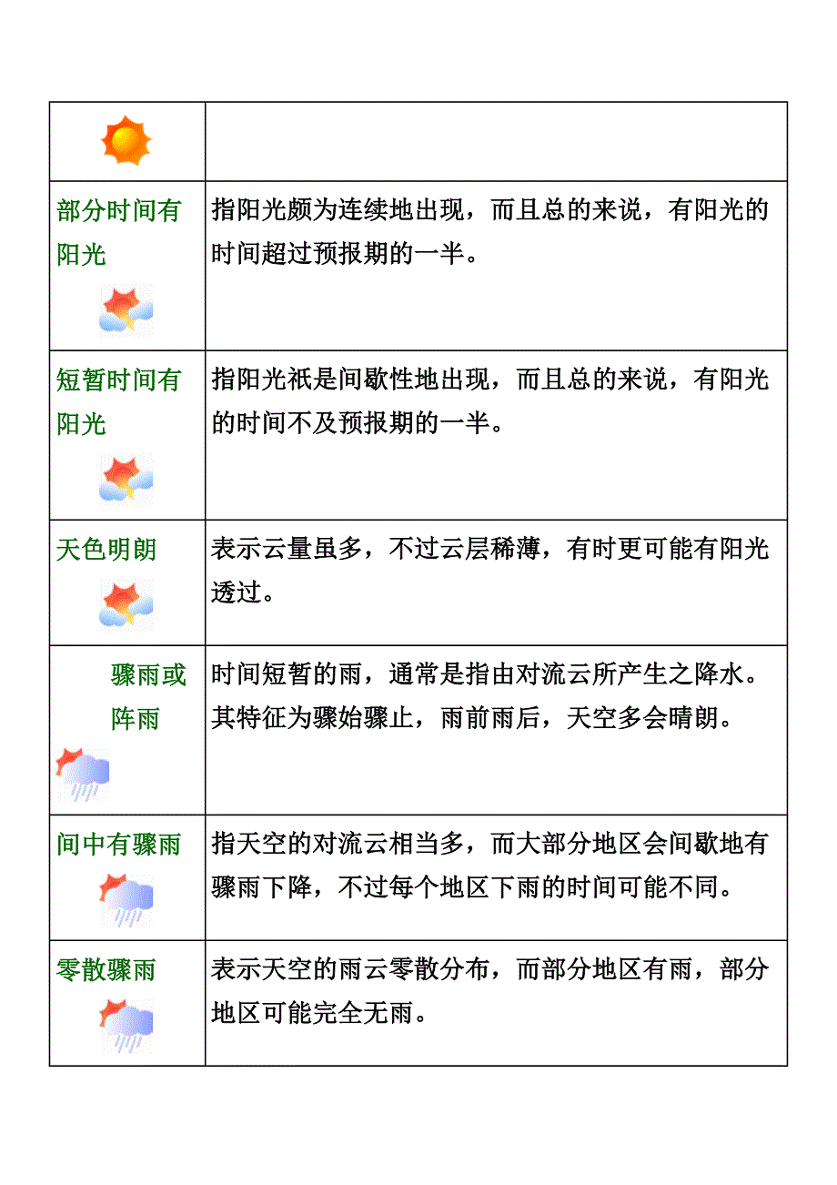 Hdvsah常见的天气术语_第3页