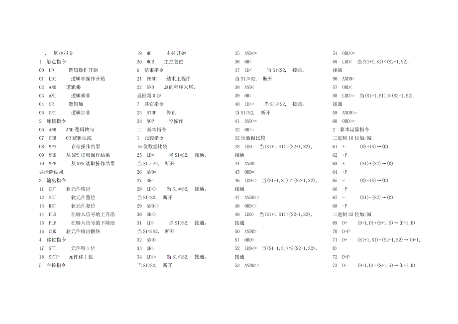 三菱PLC指令详解_第1页