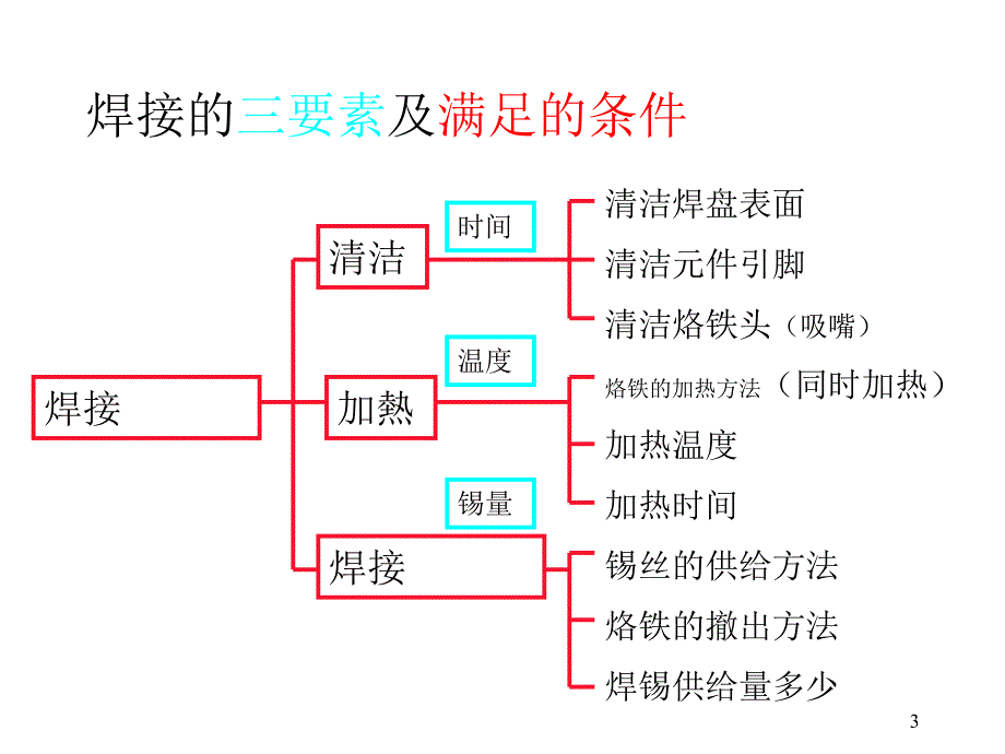 手工焊接技术_第3页