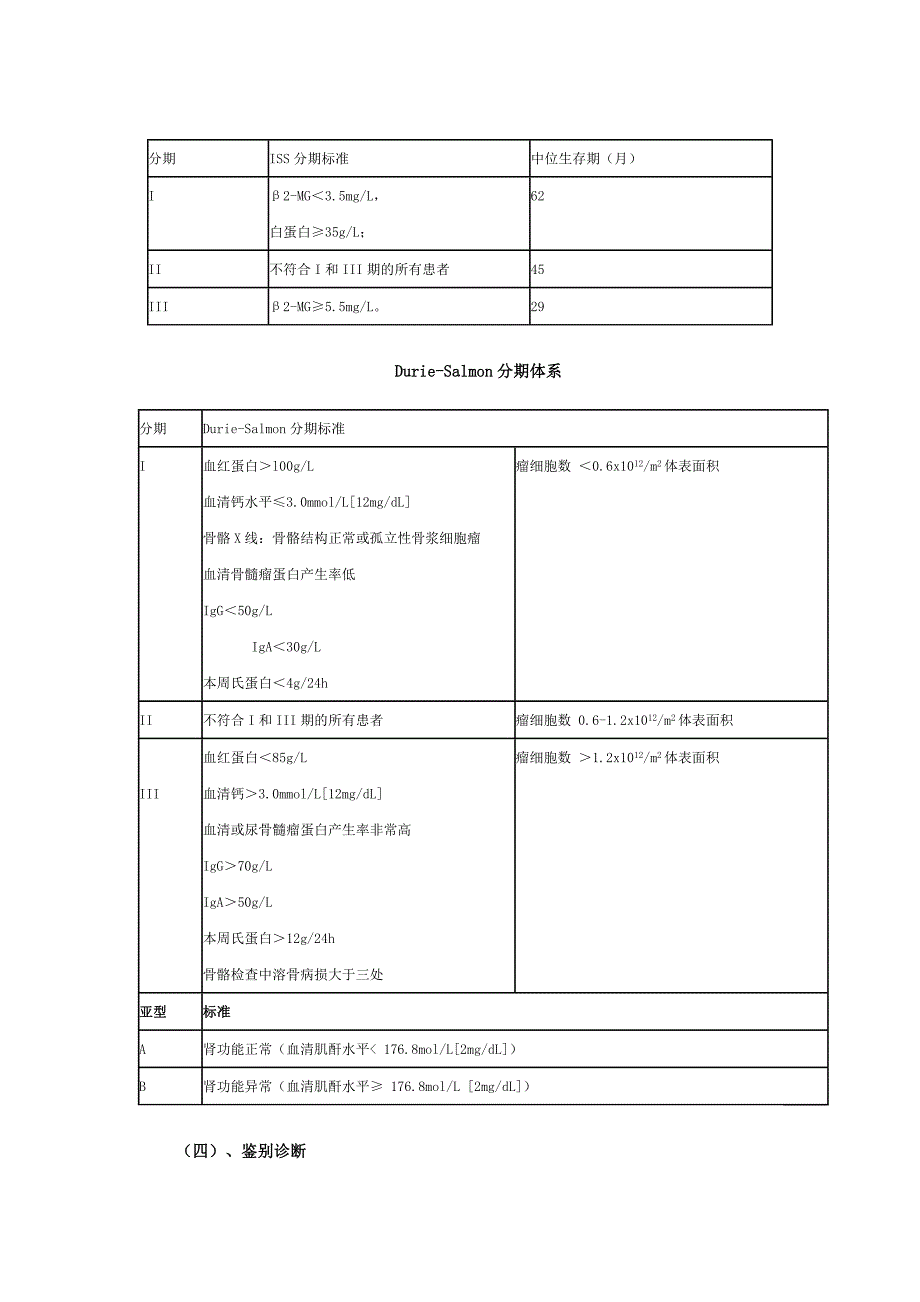 中国多发性骨髓瘤治疗指南_第3页