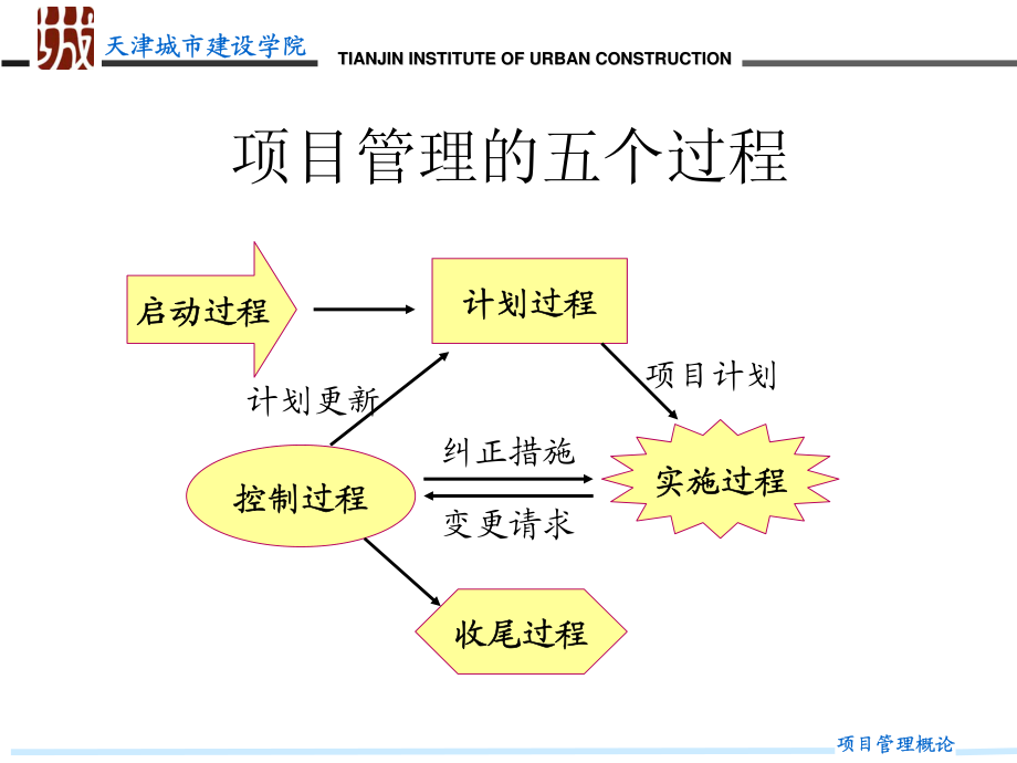 项目管理概论30-2012_第1页