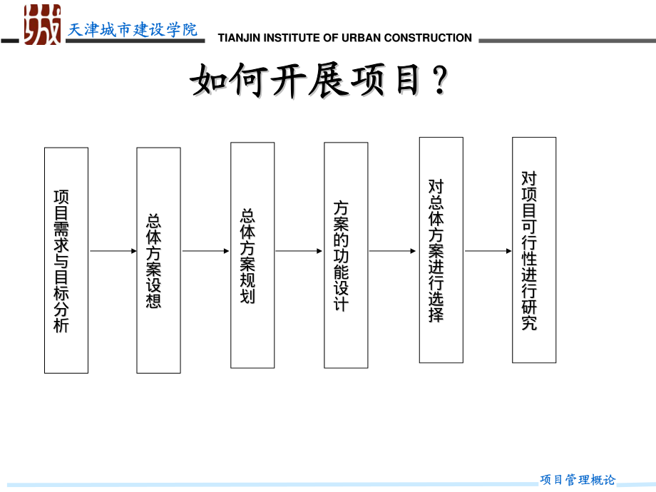 项目管理概论30-2012_第3页