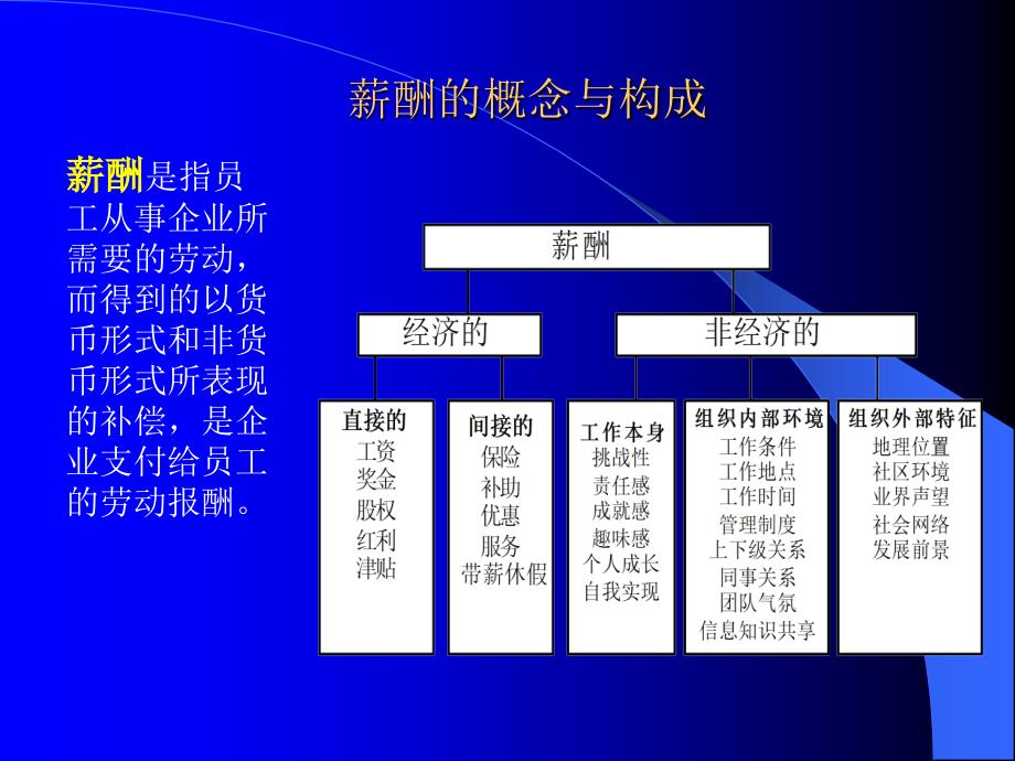 薪酬的概念与构成_第2页