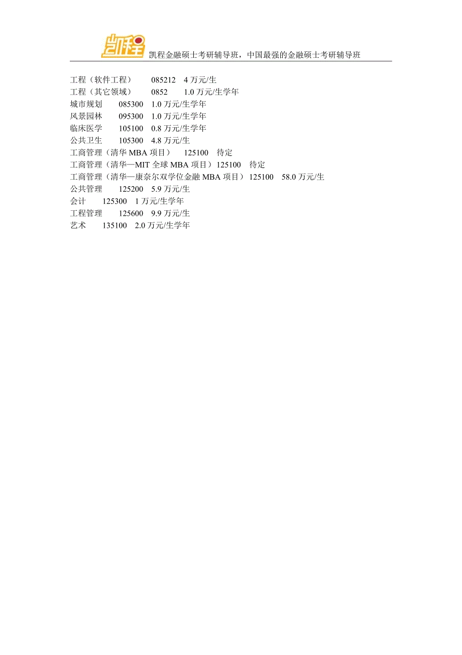 2016年五道口考研招生简章_第4页