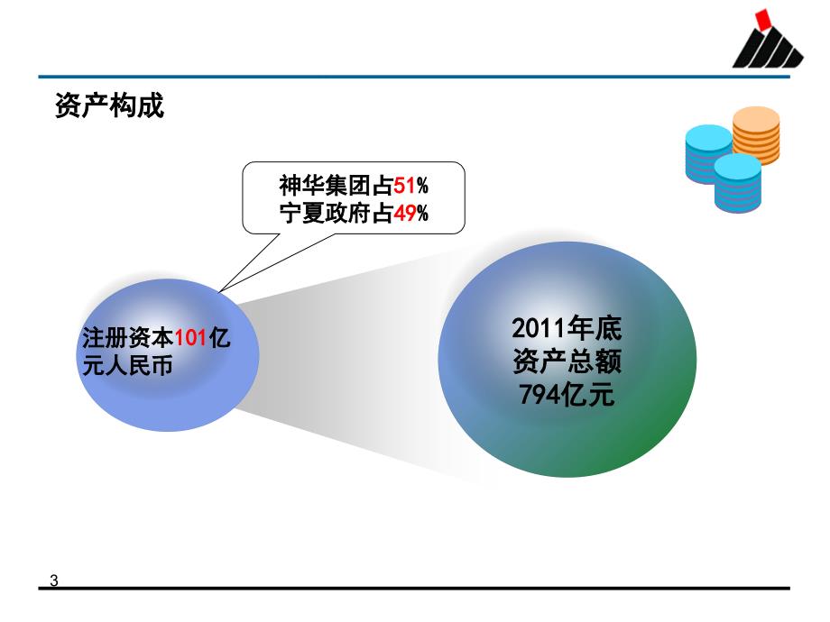 神华宁煤集团介绍_第3页