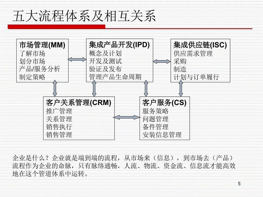 HUAWEI 供应_第5页