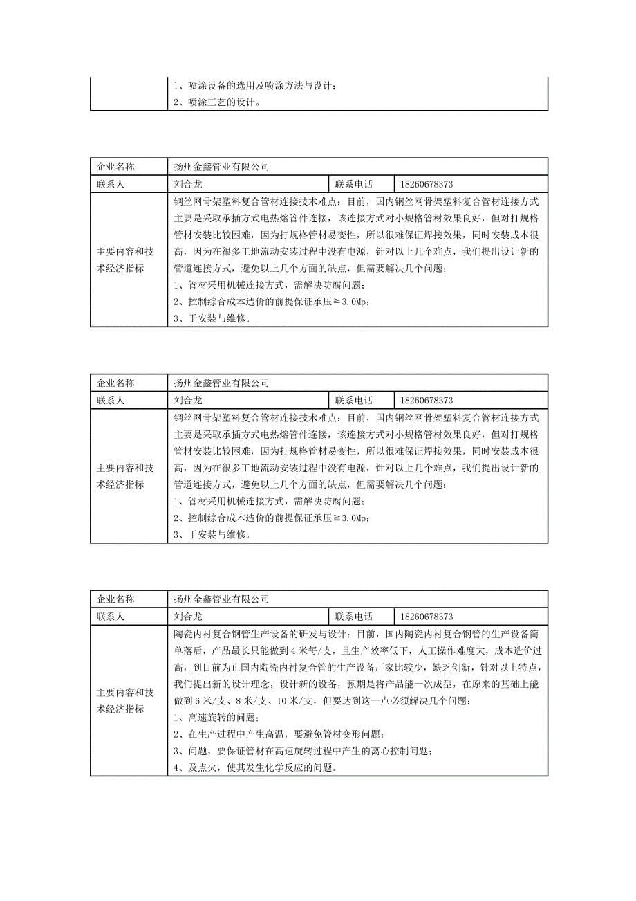 扬州市宝应县最新企业技术需求_第5页