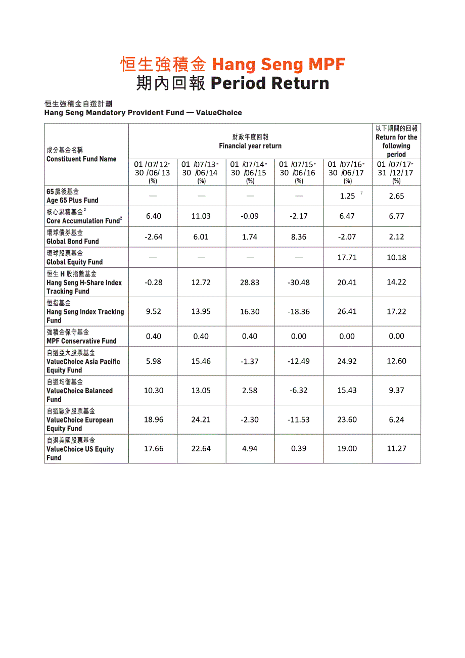 恒生强积金 hang seng mpf_第4页