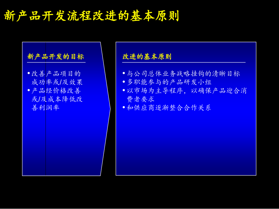 新产品开发实施手册2_第2页