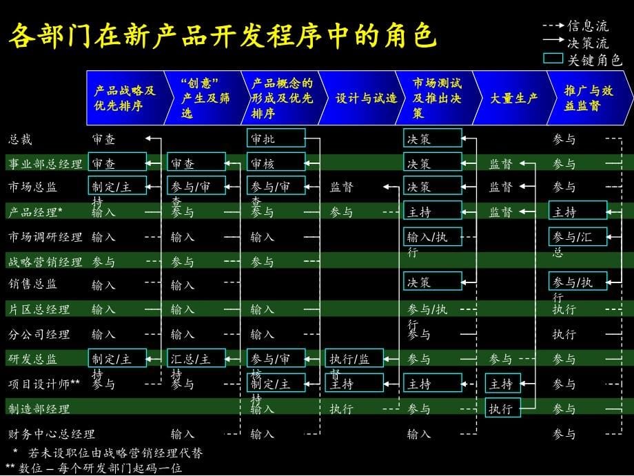 新产品开发实施手册2_第5页