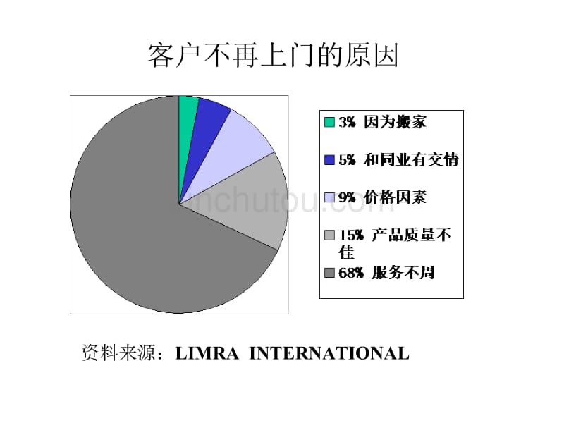 年终如何拜访_第2页