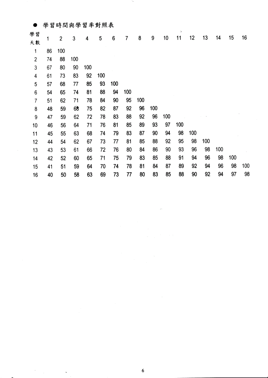 ie标准工时制定-5_第1页