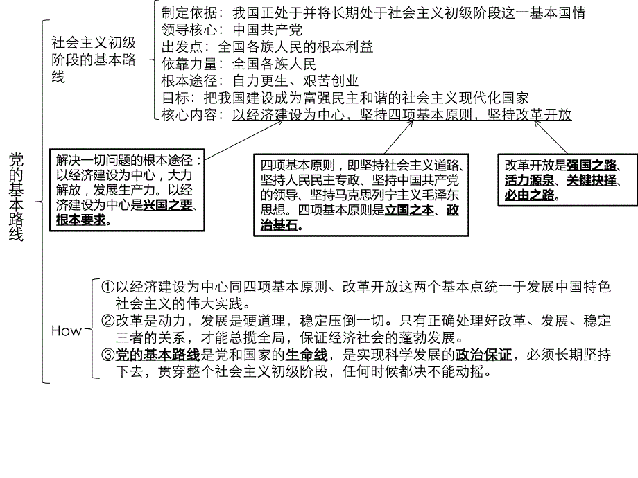 初三政治第一至七课复习框架图_第3页