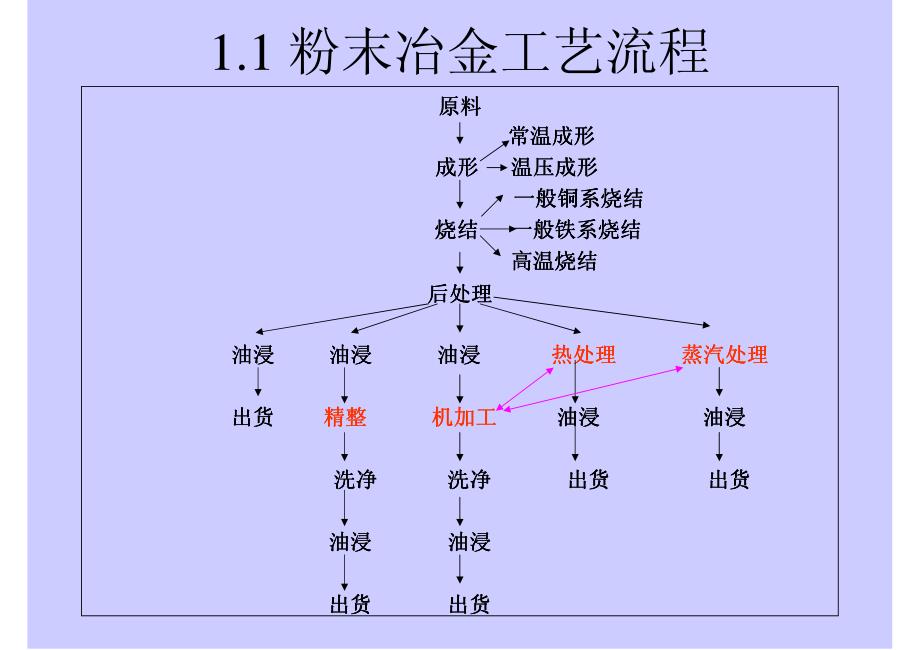 扬州保来得粉末冶金有限公司_第3页