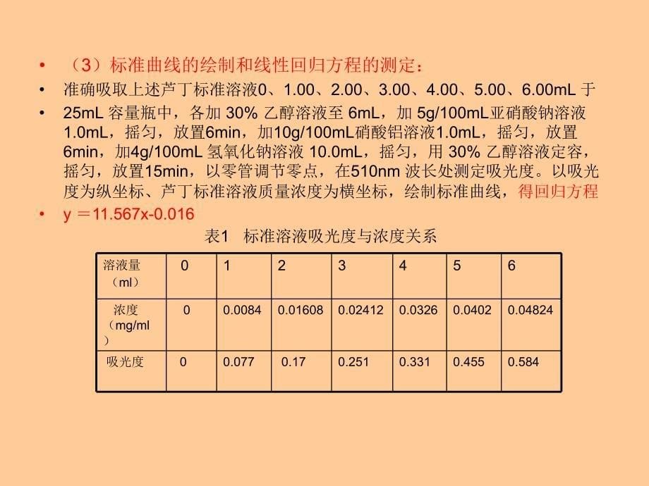 大孔树脂对菊花黄的吸附特性研究_第5页