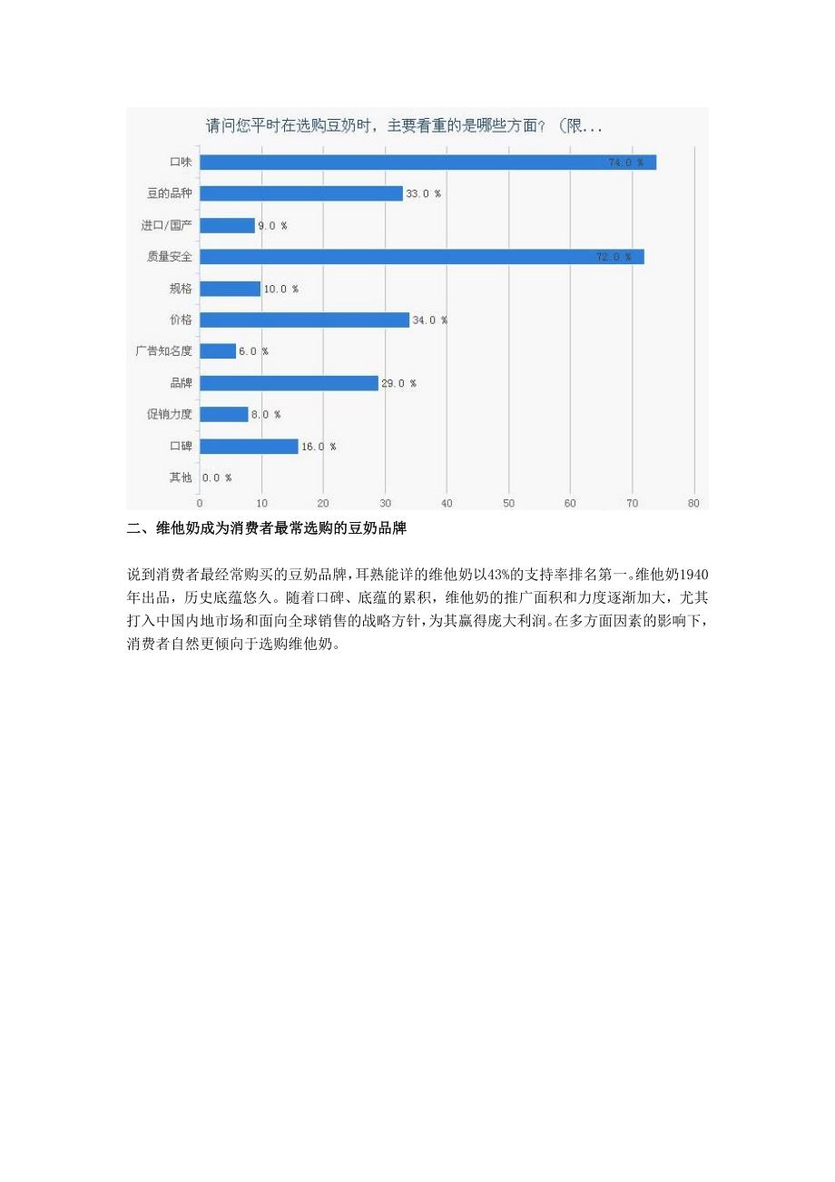 豆奶购买习惯调研报告_第2页