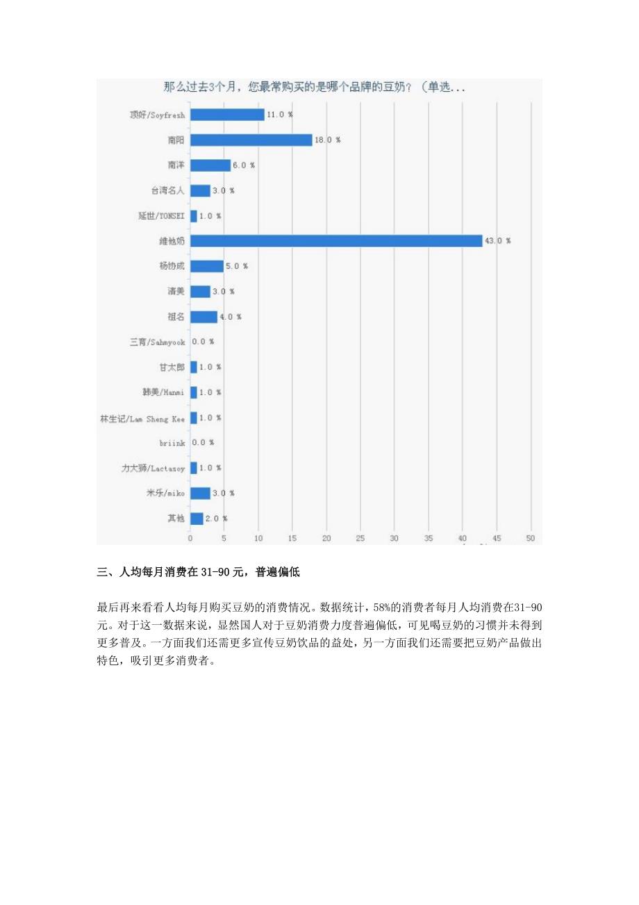 豆奶购买习惯调研报告_第3页