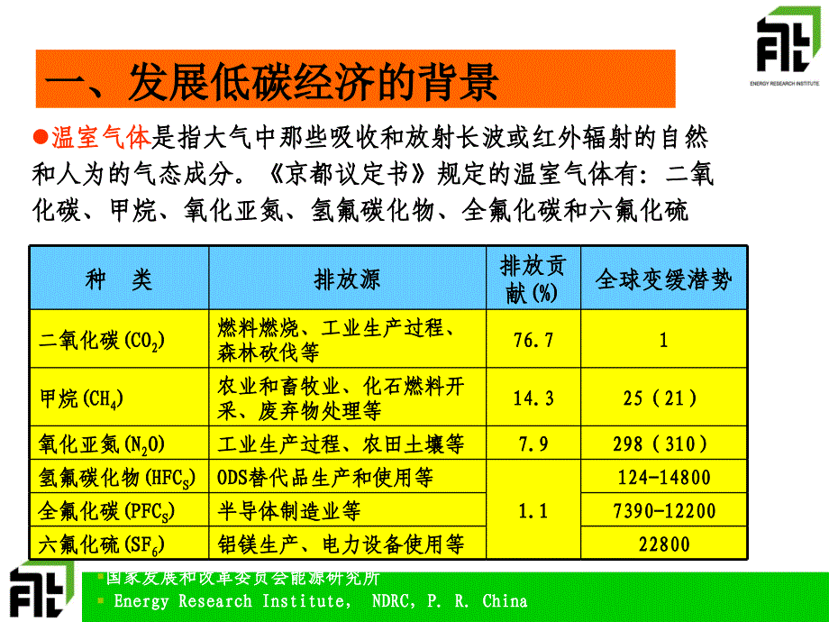 我国发展低碳经济的对策与建议_第3页