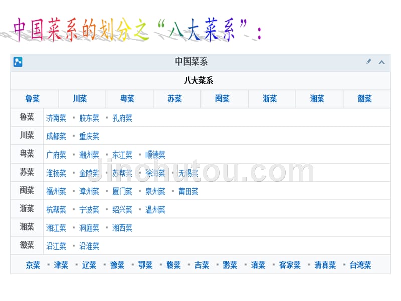 旅行社计调操作实务作业旅游六要素之食(武汉为主)_第3页